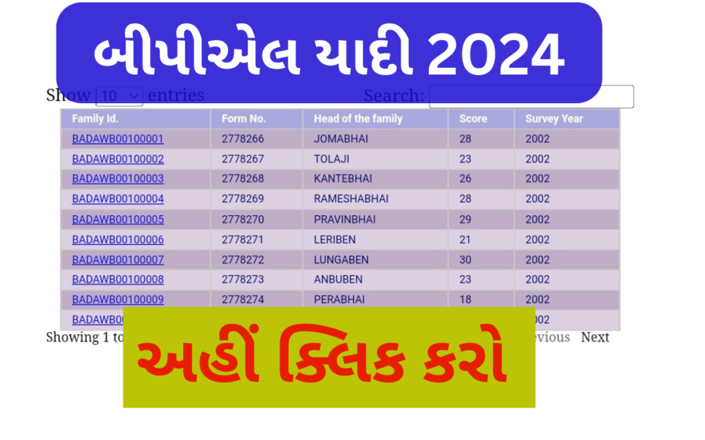 Gujarat NFSA,BPL, APL List 2024 MaruGujaratBharti.in